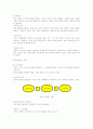경영이란 무엇인가? 7페이지