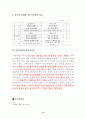 동제(마을신앙 실천적 표상) 14페이지