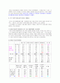 노동법상의 남녀평등 2페이지