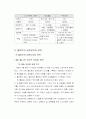 월마트의 경영전략 15페이지