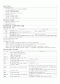 회계감사 2페이지