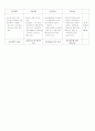 회계감사 6페이지