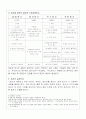각종 회사의 비교 7페이지