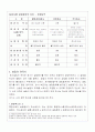 각종 회사의 비교 10페이지