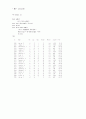 SAS 프로그램 짜기(PROC PRINT) 10페이지