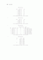 SAS 프로그램 짜기(PROC PRINT) 18페이지