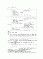 뇌출혈(stroke) 8페이지
