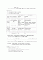 뇌출혈(stroke) 9페이지