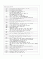 패밀리 레스토랑 이용실태 13페이지