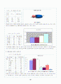 패밀리 레스토랑 이용실태 37페이지