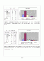 패밀리 레스토랑 이용실태 38페이지
