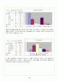 패밀리 레스토랑 이용실태 40페이지