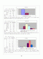 패밀리 레스토랑 이용실태 42페이지