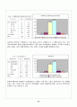 패밀리 레스토랑 이용실태 43페이지