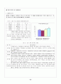 패밀리 레스토랑 이용실태 46페이지
