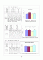 패밀리 레스토랑 이용실태 47페이지