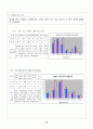 패밀리 레스토랑 이용실태 48페이지
