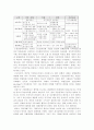 기업지배구조 2페이지