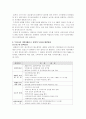 기업지배구조 4페이지