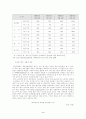 중소기업의 역할 4페이지