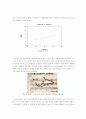 디지털경제(신경제)와 필립스 곡선 5페이지
