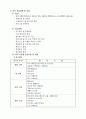 댐(dam)의 유지보수와 안전점검 관리 10페이지
