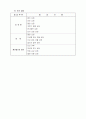 댐(dam)의 유지보수와 안전점검 관리 15페이지