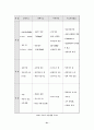 수소 에너지에 대하여 21페이지