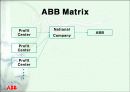 ABB(Asea Brown Boveri) 조사 - ABB의 성공요인 분석 10페이지