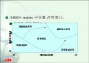ABB(Asea Brown Boveri) 조사 - ABB의 성공요인 분석 23페이지