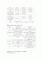 현대운송수단과 문제점 5페이지