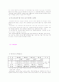 참이슬 마케팅 성공요인 15페이지