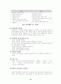 LG화학의 인사관리 제도의 분석 및 평가 23페이지