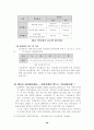 LG화학의 인사관리 제도의 분석 및 평가 26페이지
