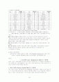 기후변화협약 이후 10년 성과는 있는가? 35페이지