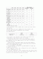 기후변화협약 이후 10년 성과는 있는가? 45페이지