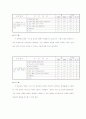청소년 성보건에 관한 실태와 문제점-사례를 중심으로- 12페이지