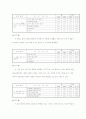 청소년 성보건에 관한 실태와 문제점-사례를 중심으로- 15페이지