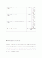 청소년 성보건에 관한 실태와 문제점-사례를 중심으로- 45페이지