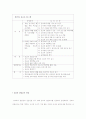 청소년 성보건에 관한 실태와 문제점-사례를 중심으로- 52페이지