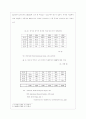 우리나라의 외국인 직접투자의 부진과 효율적 유치방안 7페이지
