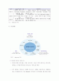 다음(daum)의 수익모델 분석 3페이지