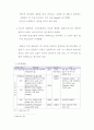 다음(daum)의 수익모델 분석 9페이지