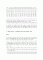 동학농민혁전의 발생 배경 4페이지