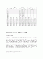 동학농민혁전의 발생 배경 13페이지