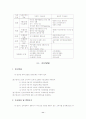 전자상거래에 대한 소비자 기대속성과 소비자 만족에 관한연구 14페이지