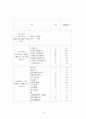 고객 만족에 의한 인터넷 쇼핑몰 운영 전략 16페이지