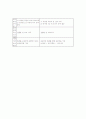 주택 임대차 보호법 - 임대차의 정의, 특별법, 대항력, 상가임대차 대비표 7페이지