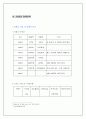 만도공조의 제품 경쟁 전략에 관한 평가 14페이지