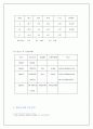 만도공조의 제품 경쟁 전략에 관한 평가 15페이지